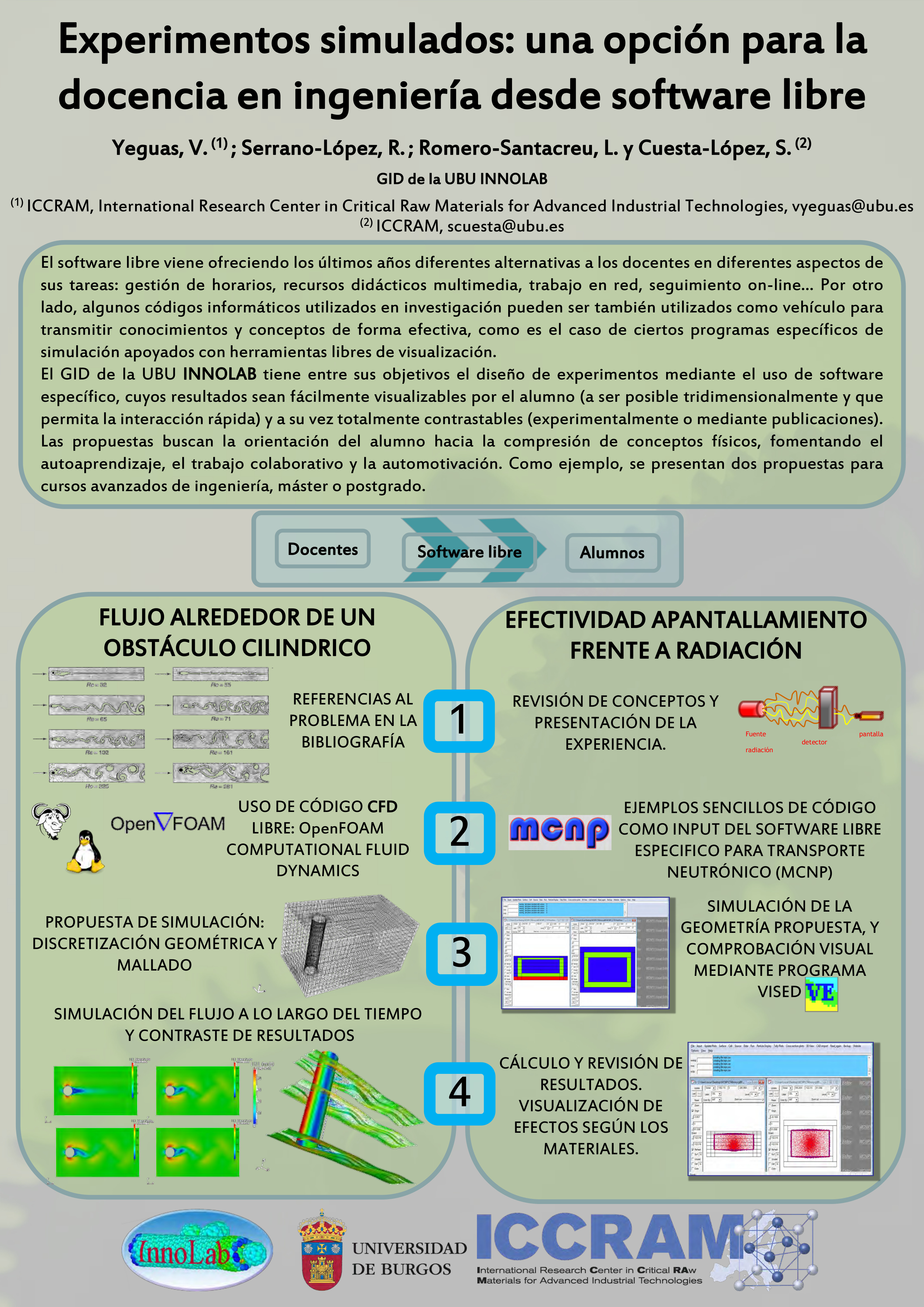Experimentos simulados: una opcin para la docencia en ingeniera desde software libre