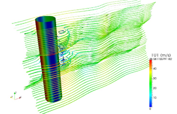 Innolab, inno-lab, grupo innovacin docente universidad de burgos, experimentos simulados, laboratorios virtuales, cfd