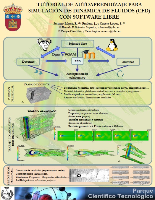 Tutorial de autoaprendizaje para simulacin de Dinmica de Fluidos (CFD) con software libre. Innolab, inno-lab, innovacin educativa, experimentos simulados, laboratorios virtuales, cfd